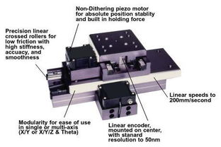 貝賽德納米定位平臺圖片,貝賽德納米定位平臺高清圖片 北京元茂興控制設(shè)備技術(shù)有限責任公司上海分公司,