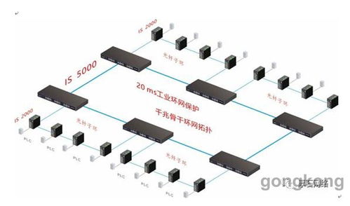 厚石工業(yè)通信產品 助力智能化工廠數(shù)據(jù)管理新篇章