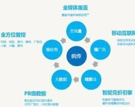 讓你的銷售推廣更具爆破力 從洞察到轉化的完整指南