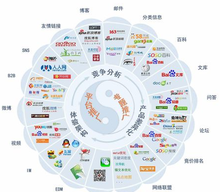 新興品牌如何用有限預算撬動大流量？高性價比網絡推廣實戰指南
